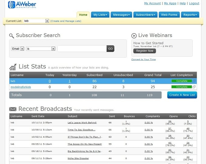 Aweber Dashboard