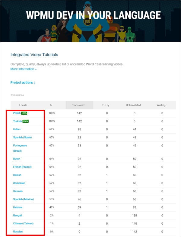 Screenshot of WPMU DEV video tutorials language translation page.