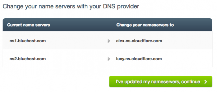 Screengrab of CloudFlare's nameserver settgins
