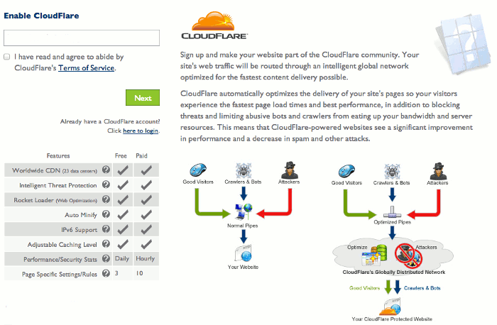 Setting up CloudFlare in CPanel takes less time than reading the blurb