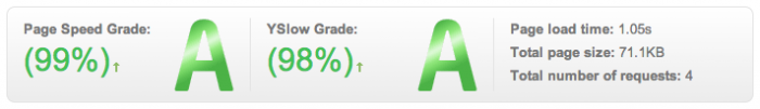 GTmetrix final score