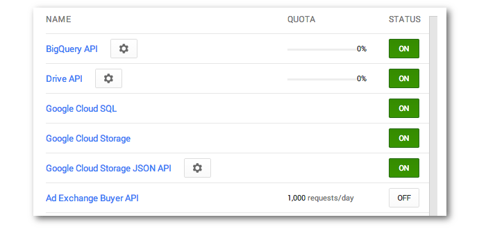 Screengrab of the list of enabled APIs for a Google Project