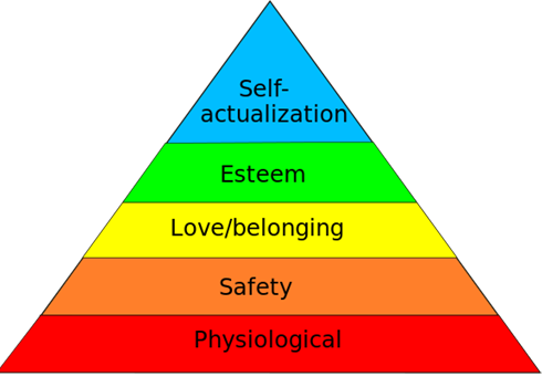 Maslow's hierarchy of needs