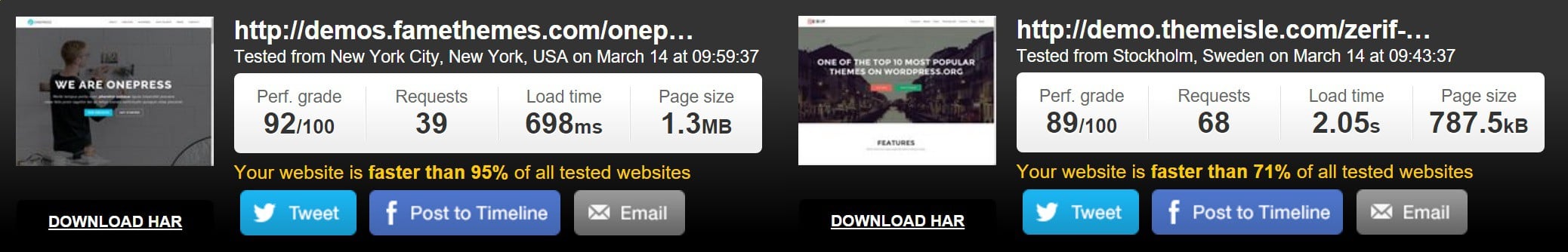 Comparison of Pingdom test results.