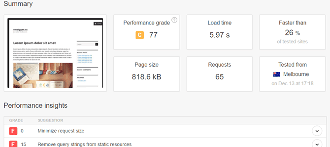 Pingdom score.