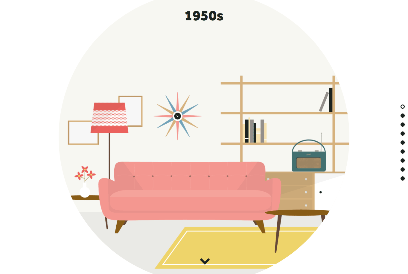 The Harvey Water Softeners website looks back at interior design over the past 70 years.