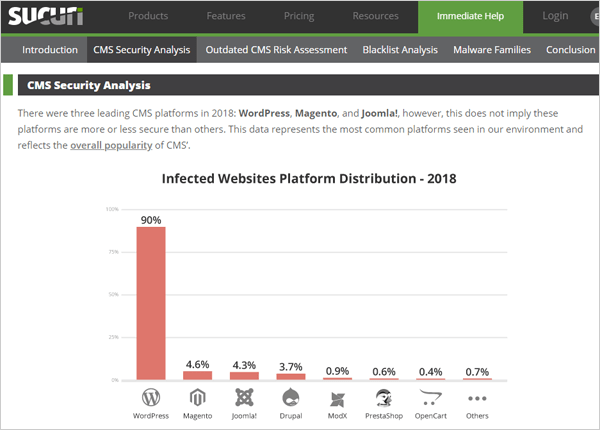 Sucuri 2018 hacked report - CMS Security Analysis
