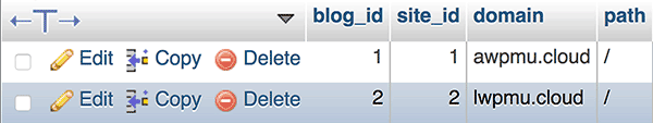 Blogs in the network.