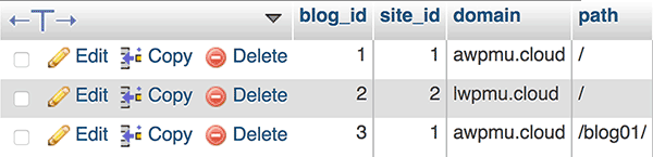 Blogs in database.