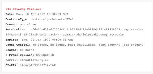 An example of a Pingdom downtime analysis