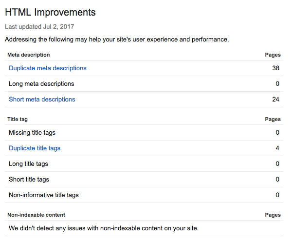 Fix any errors and HTML Improvements