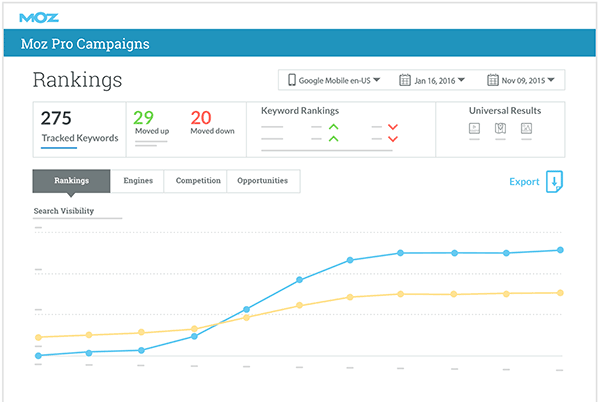 Moz Pro interface