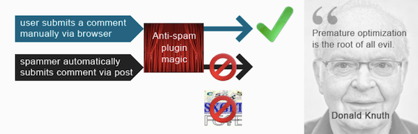 Anti-spam image
