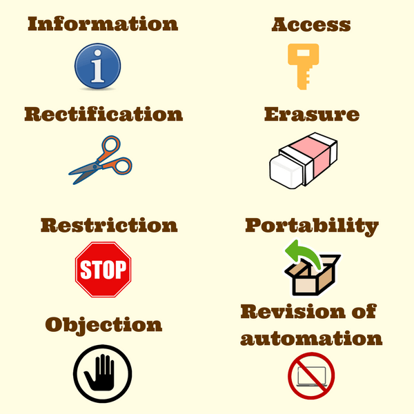 GDPR data subject rights