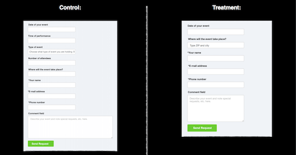 Perfect Contact Form - Unbounce A:B Test 1