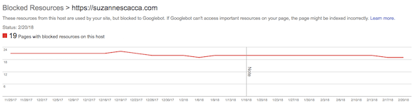 SEO Audit - Blocked Resources