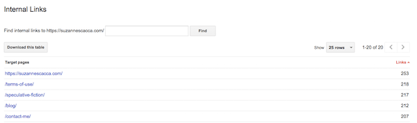 SEO Audit - Internal Links