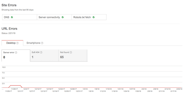 SEO Audit - Site Errors