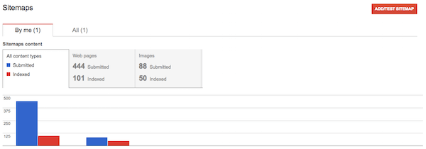 SEO Audit - Sitemaps