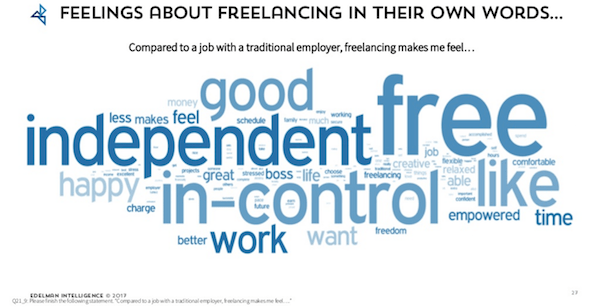 Increasing Freelance Rates - Freelancers Feelings