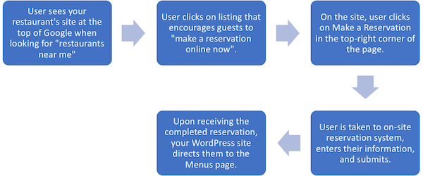 Cognitive Walkthrough - User Path Diagram
