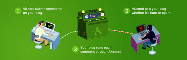Akismet image