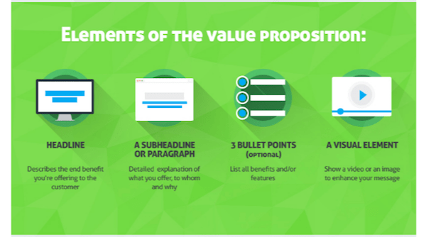 Value Proposition