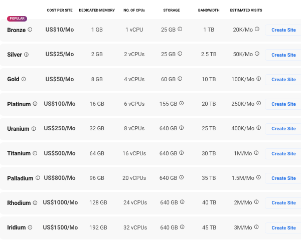 A look at our current hosting prices