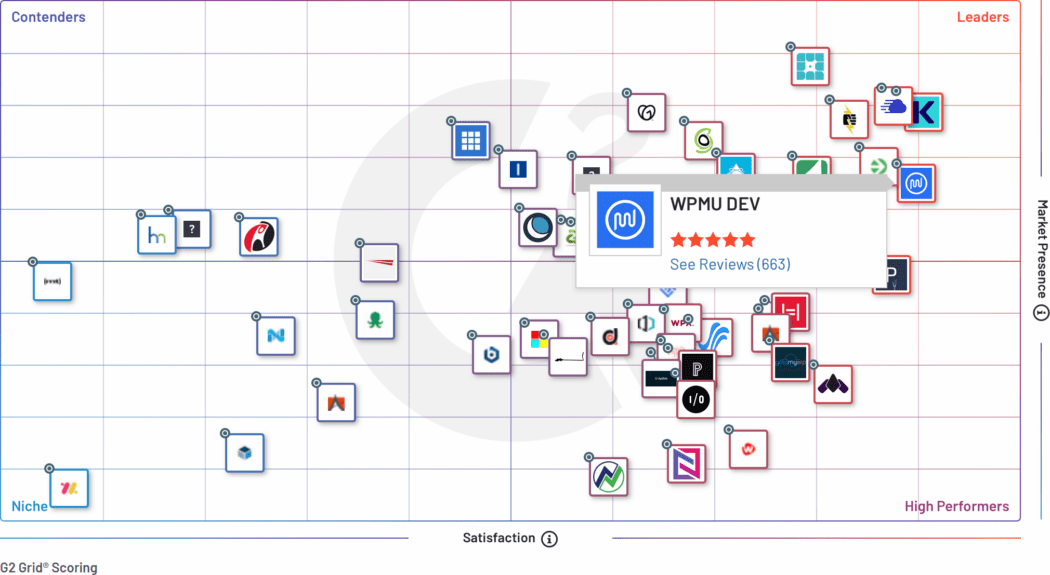 Managed Hosting overall grid rankings (Spring 2023)