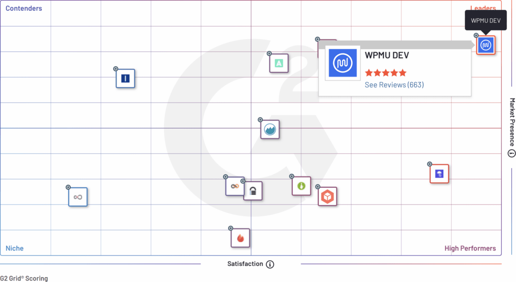WordPress Site Management overall grid rankings (Spring 2023)