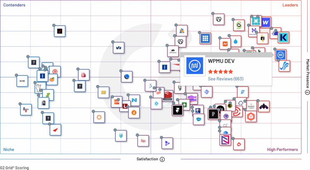 Web Hosting overall grid rankings (Spring 2023)