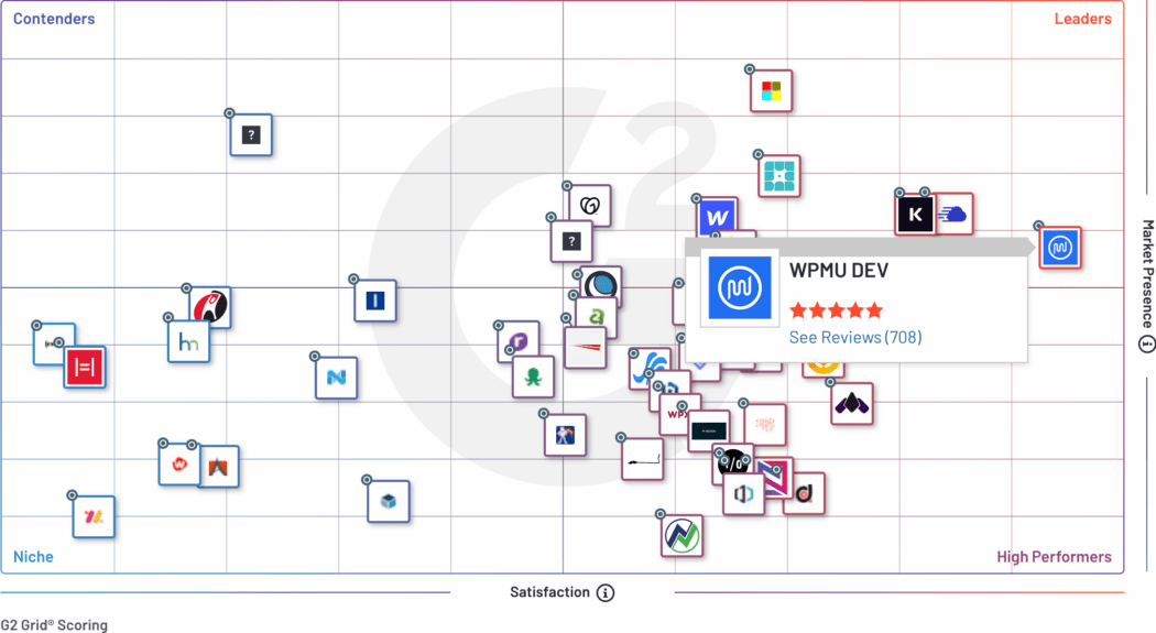 Managed Hosting overall grid rankings (Summer 2023)
