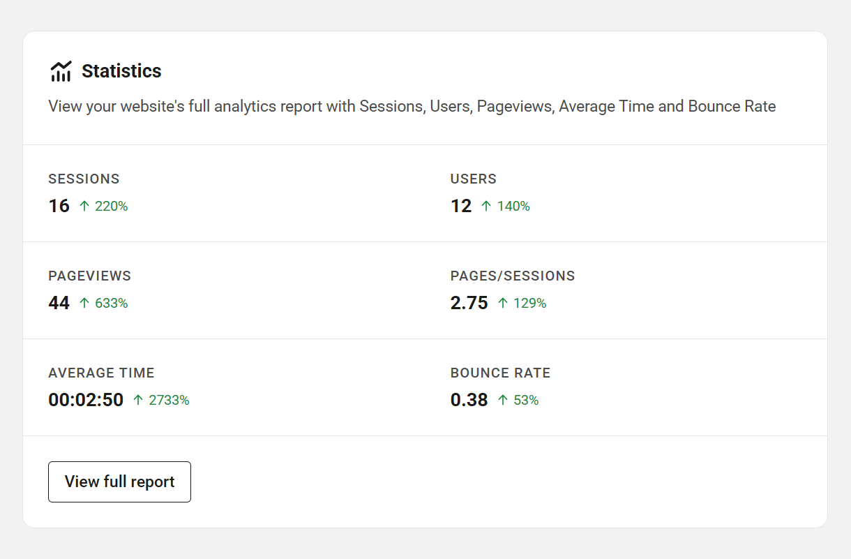 Statistics dashboard widget