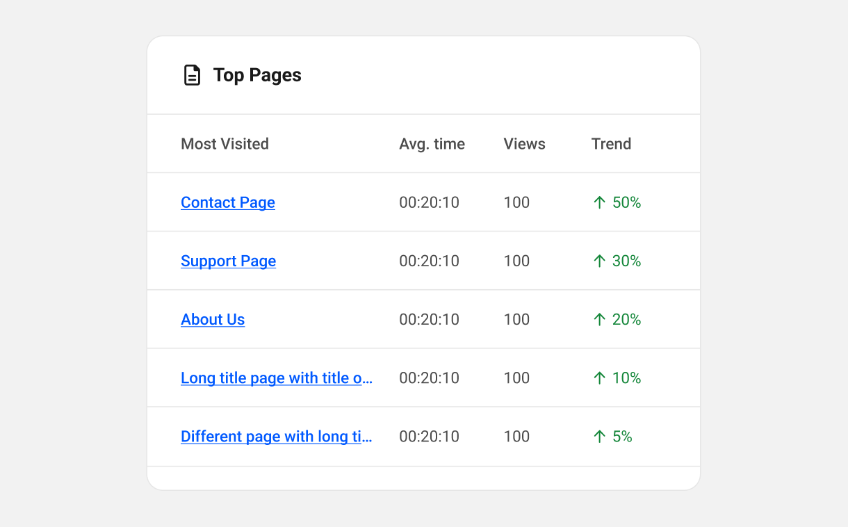 Beehive Top Pages chart