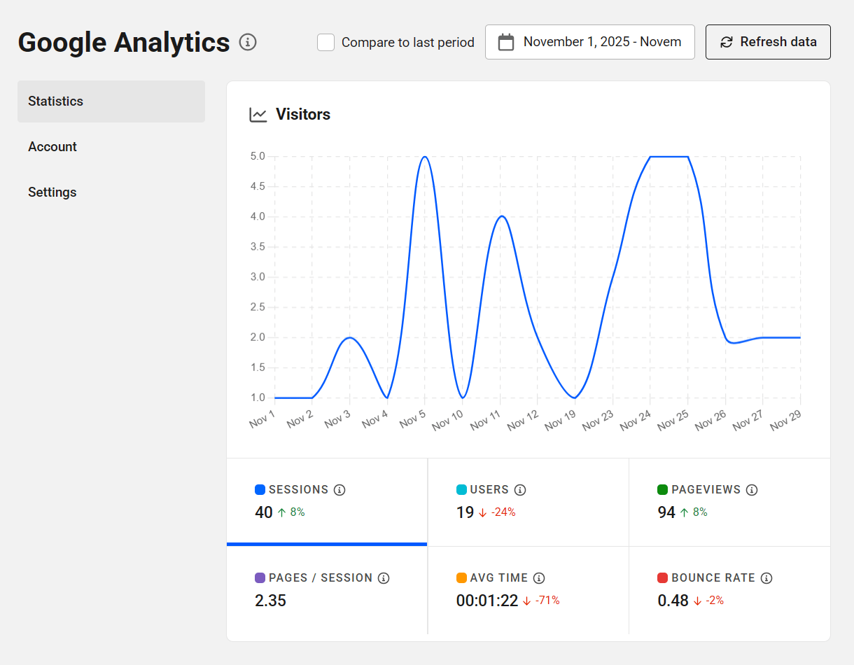 Visitors overview on Beehive statistics screen