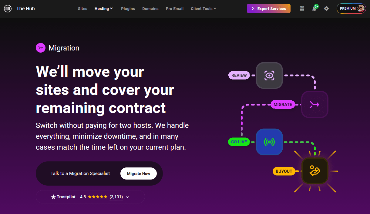 Hosting buyout landing page in The Hub